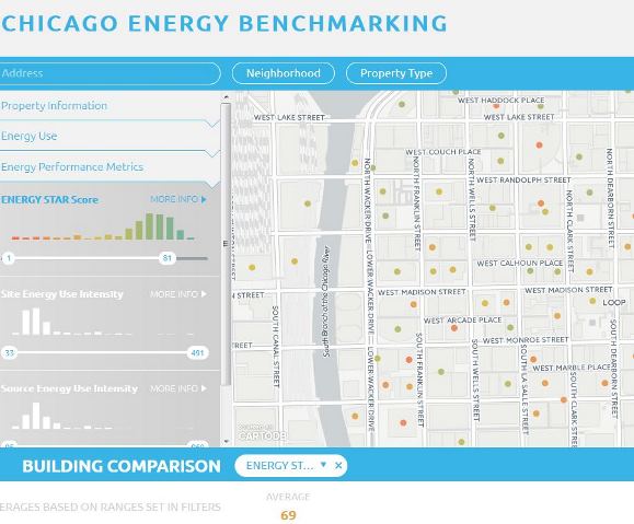 energy-transparency-for-chicago-s-buildings-reaches-new-heights-imt