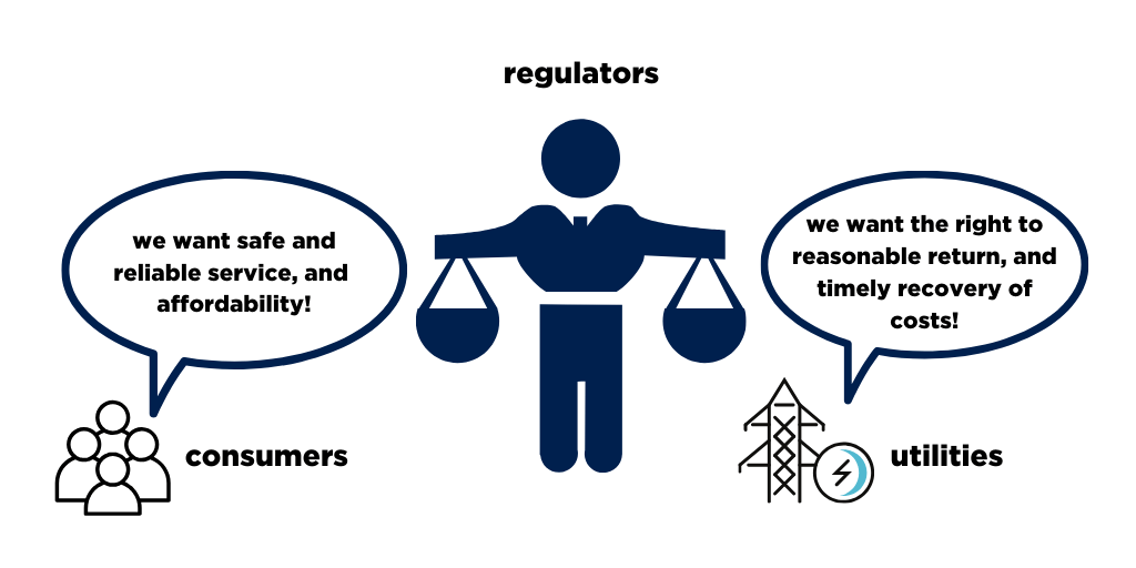 Transforming Utility Regulation to Achieve Climate Goals IMT
