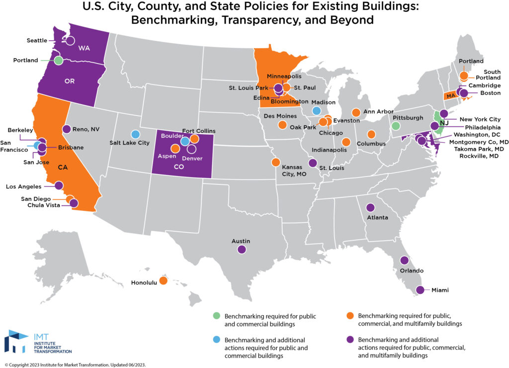 Benchmarking policy map